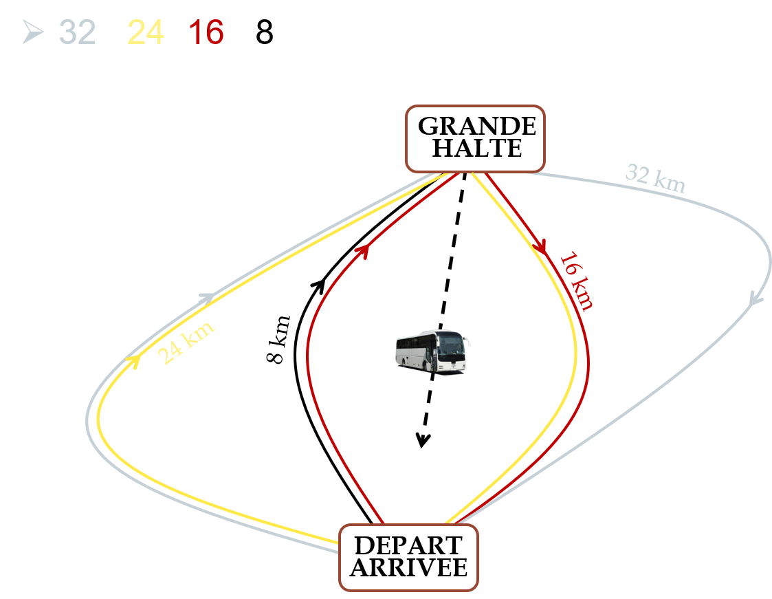 Parcours type